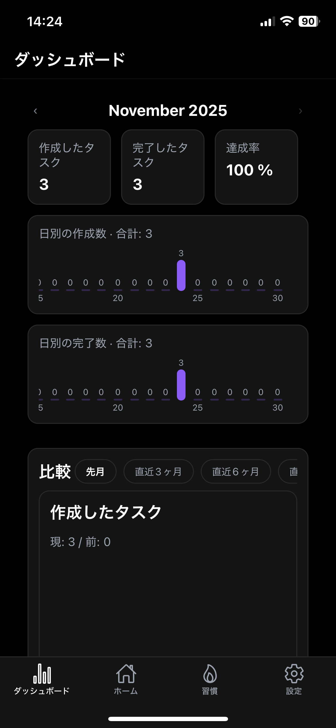 ダッシュボード画面